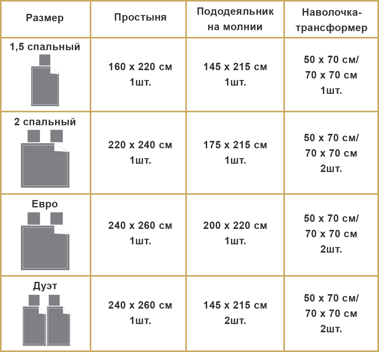 Таблица размеров для Постельное бельё Cатин